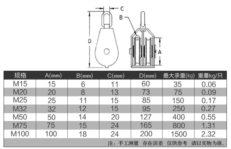 不銹鋼滑輪參數(shù).png